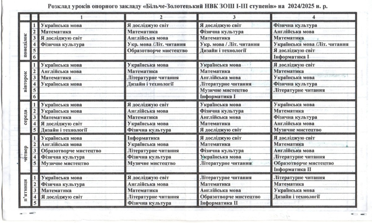 Розклад уроків здобувачів освіти 1-4 класів