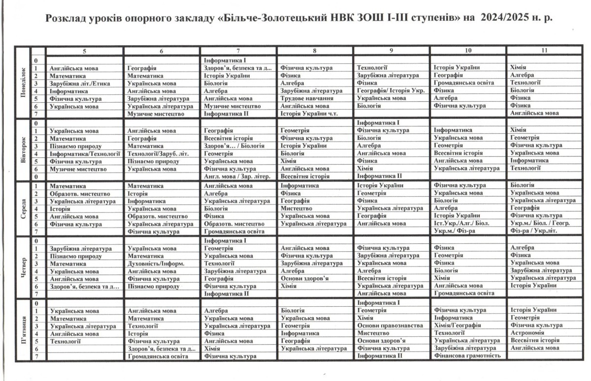 Розклад уроків здобувачів освіти 5-11 класів