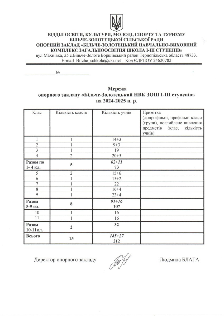 Мережа