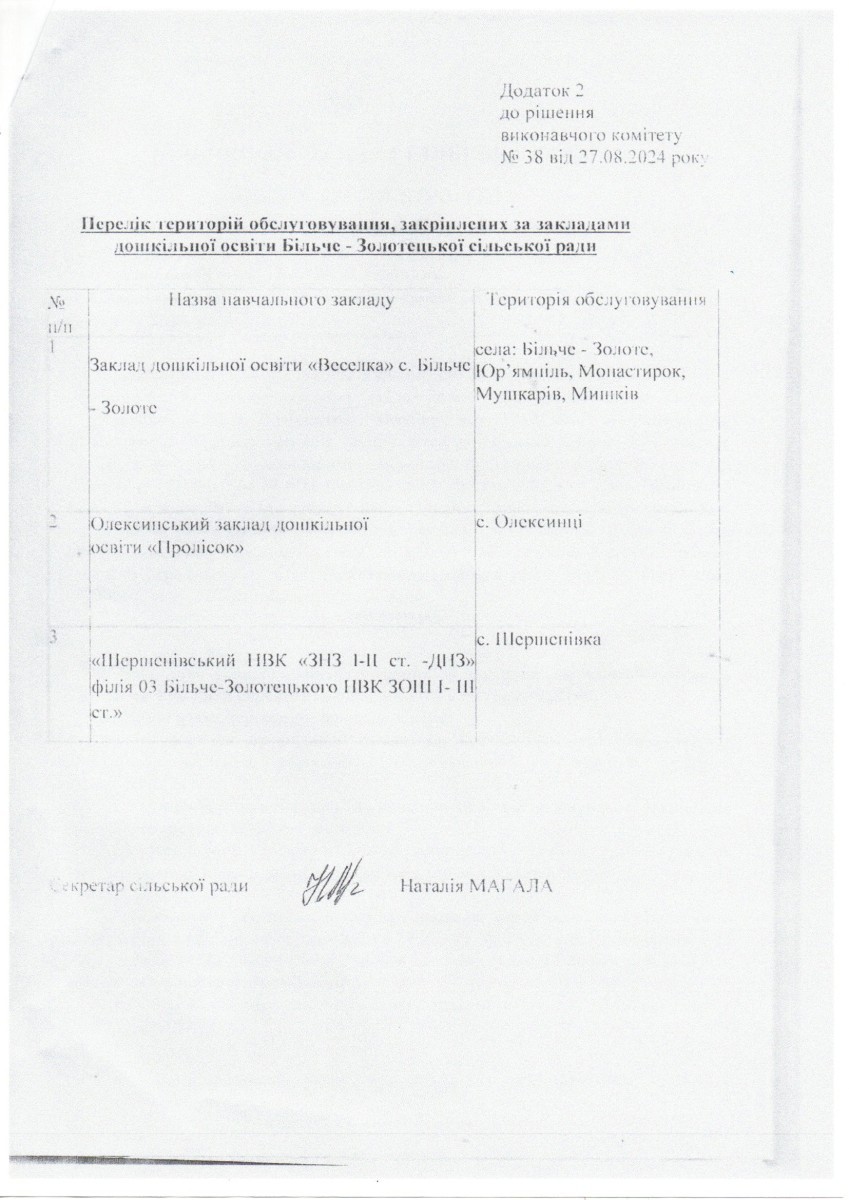 Територія обслуговування 2