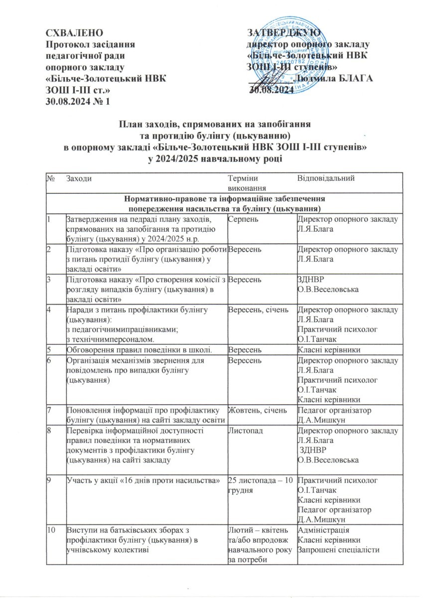 булінг 1