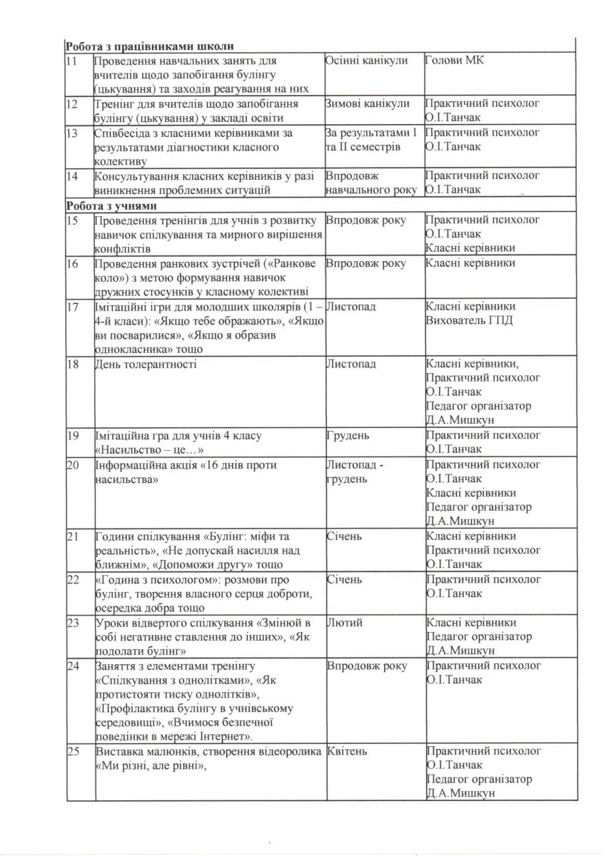булінг 2